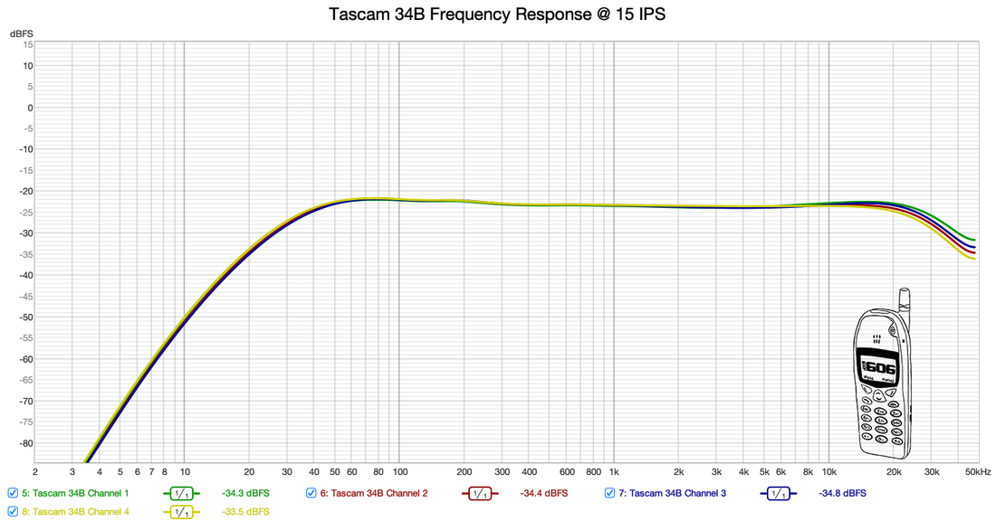 Tascam 34B frequency response after calibration (15 IPS)